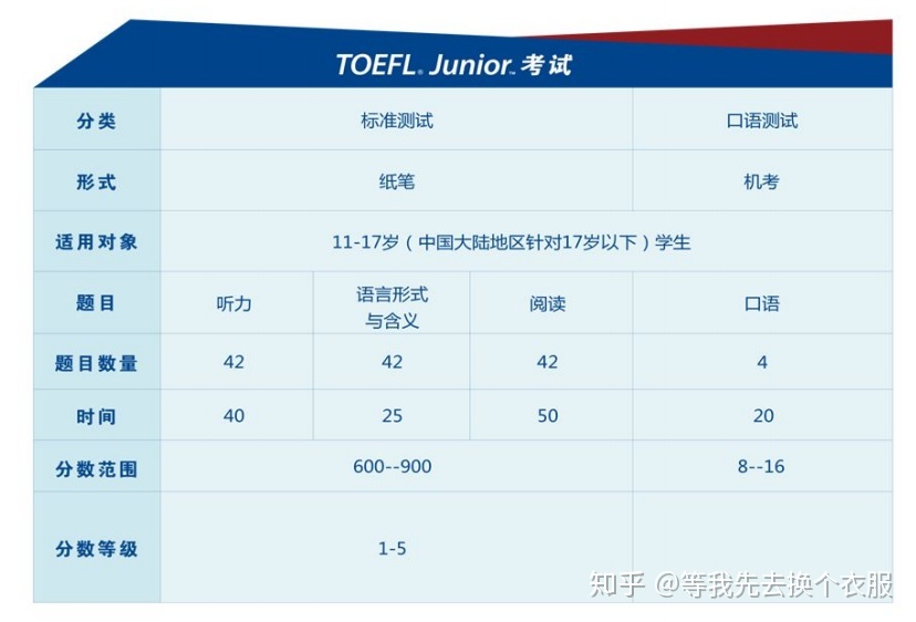 托福全封闭培训