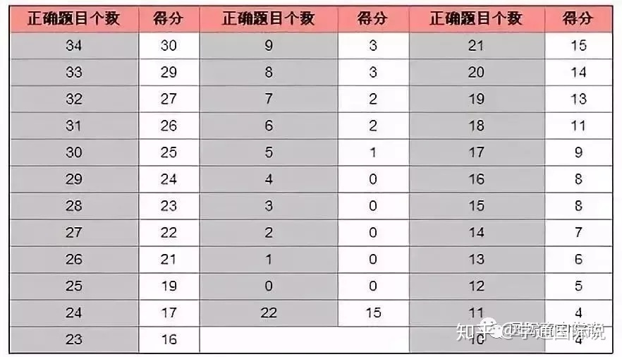 沈阳有英语口语机构吗吗”