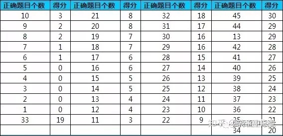 哪类学生适合上托福”