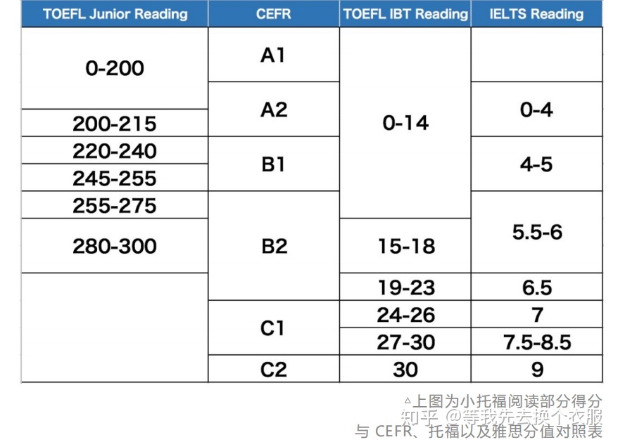 中山浸泡式英语口语班(全日制浸泡式英语培训哪家好)”