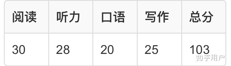 雅思6-7需要报班吗”