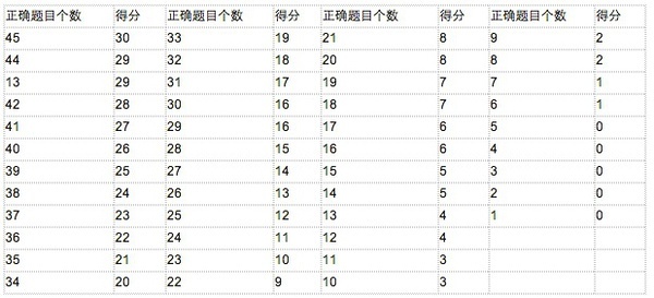 呼兰英语口语培训班地址”