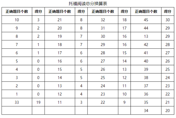 新航道托福培训怎么样”