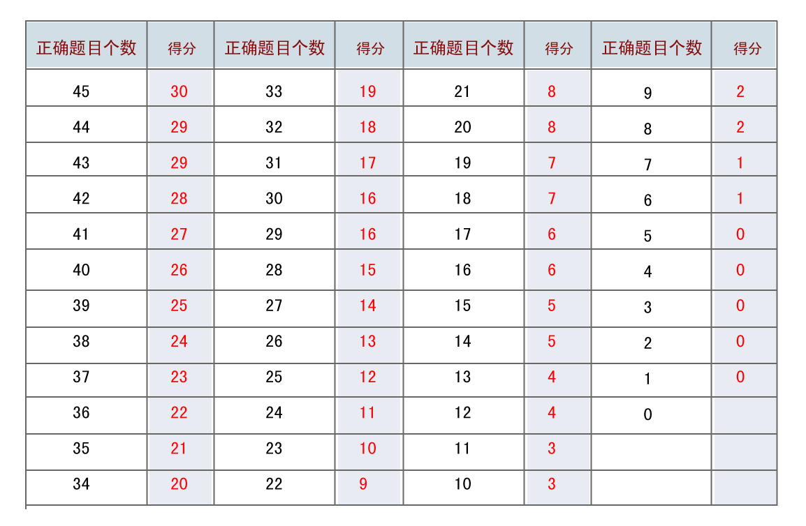 托福能上中国什么大学(中国托福考什么)”