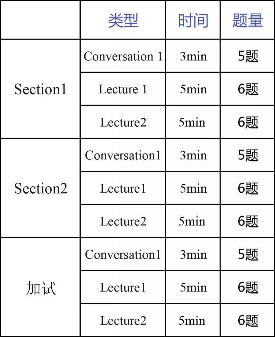 北京雅思英语培训哪家好(知乎北京雅思培训哪个机构好)”