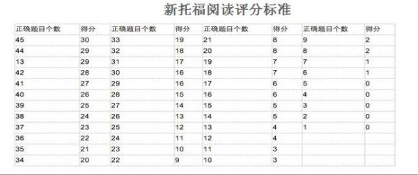 郑州雅思英语培训收费标准(郑州雅思英语培训收费标准表)”