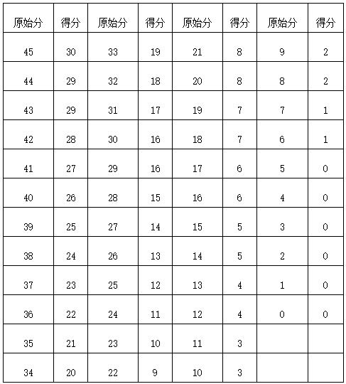 英语口语班课程安排方案”