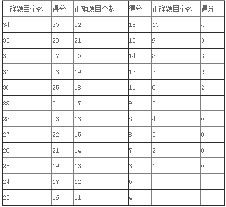 托福精品全程班”