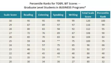 学英语口语哪个机构好”