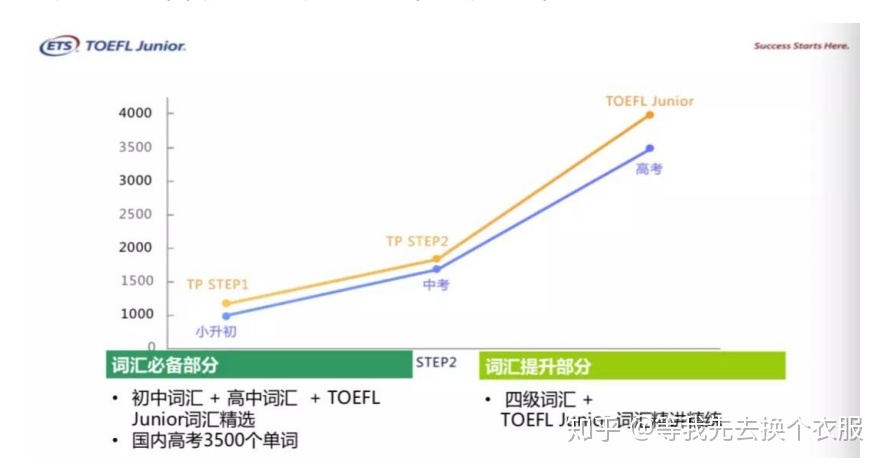 国际学校托福平均分多少