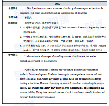 国考英语口语面试培训班