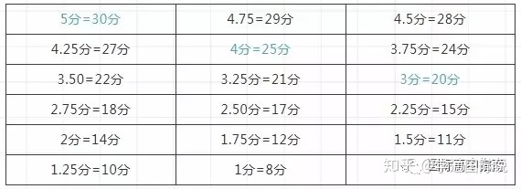 淄博英语口语培训学校(淄博英语口语培训学校地址)”