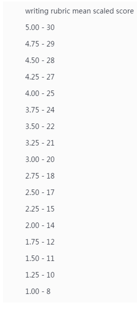 托福辅导班请假多久合适”