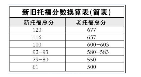 济南托福英语培训辅导”