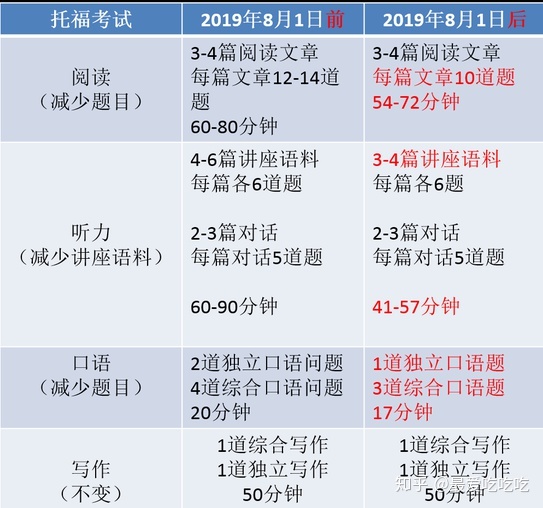 郑州托福培训哪里最好”