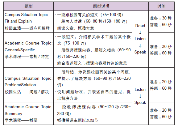 福永英语口语培训报价