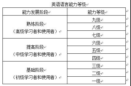 练习英语口语的机构(学英语口语的机构)”