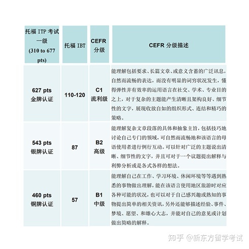 成都菲尼克斯雅思机构地址”