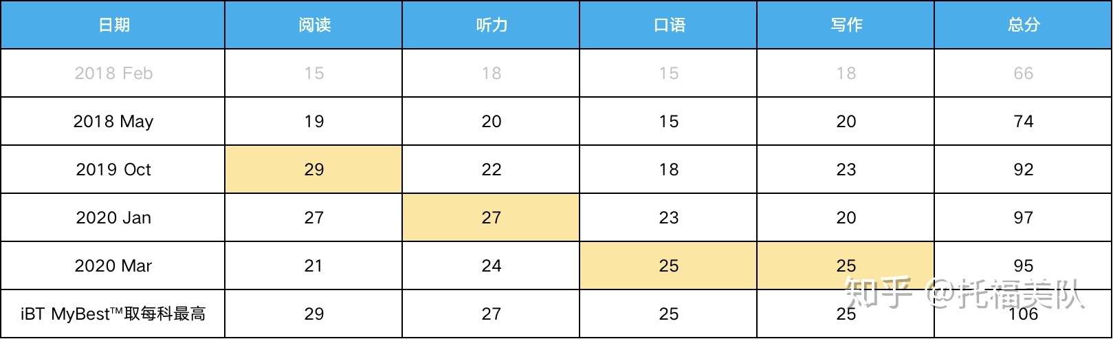 雅思不报班自己学可以吗(雅思不上课直接买书看行吗)”