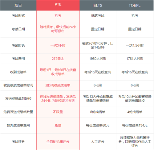 英语口语提高班的翻译(英语口语提高班的翻译是什么)”