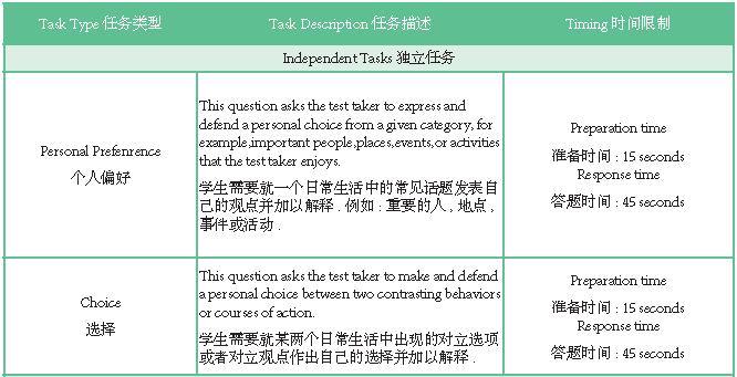 新城区英语口语培训地址