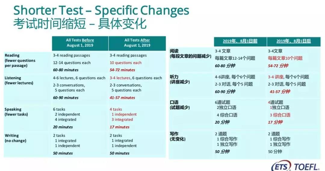 两江新区雅思班课选哪家