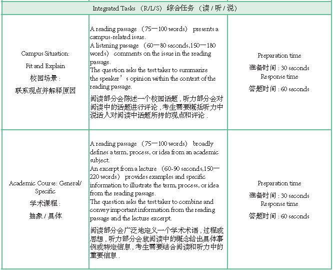 郑州雅思自学考试刷题网”