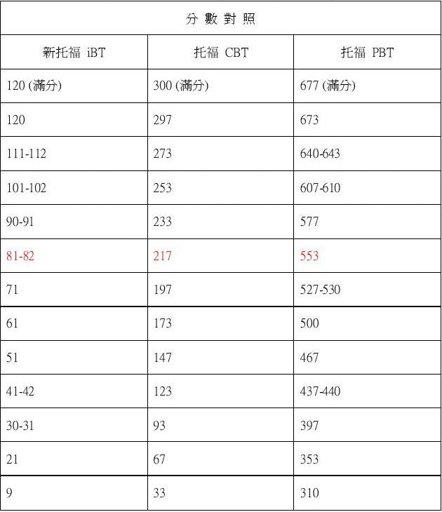 酒店英语口语培训哪个好