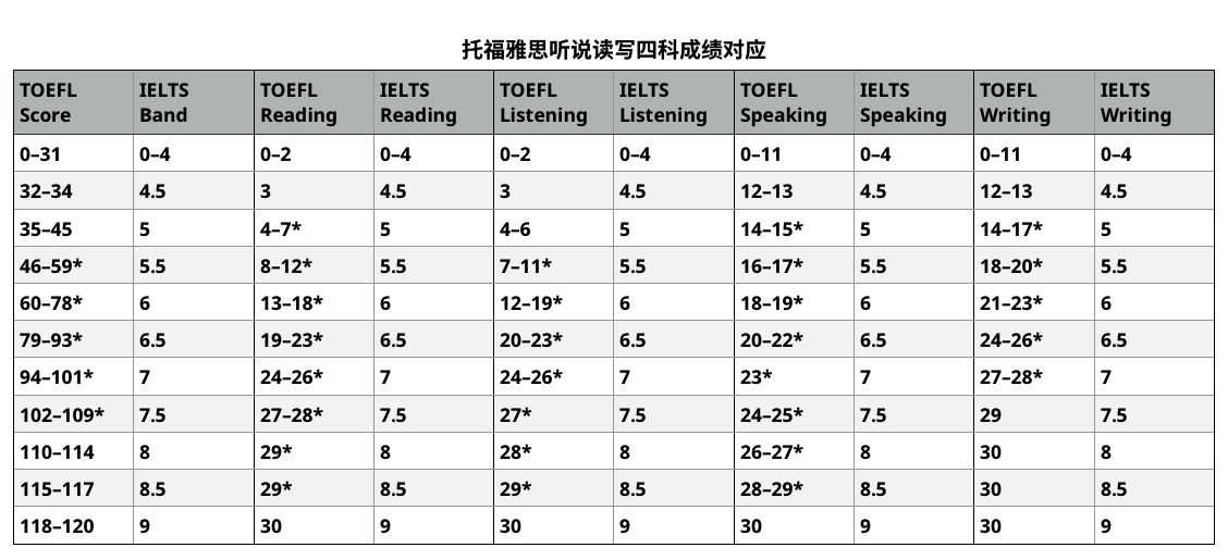 托福家考报考地点选哪的简单介绍